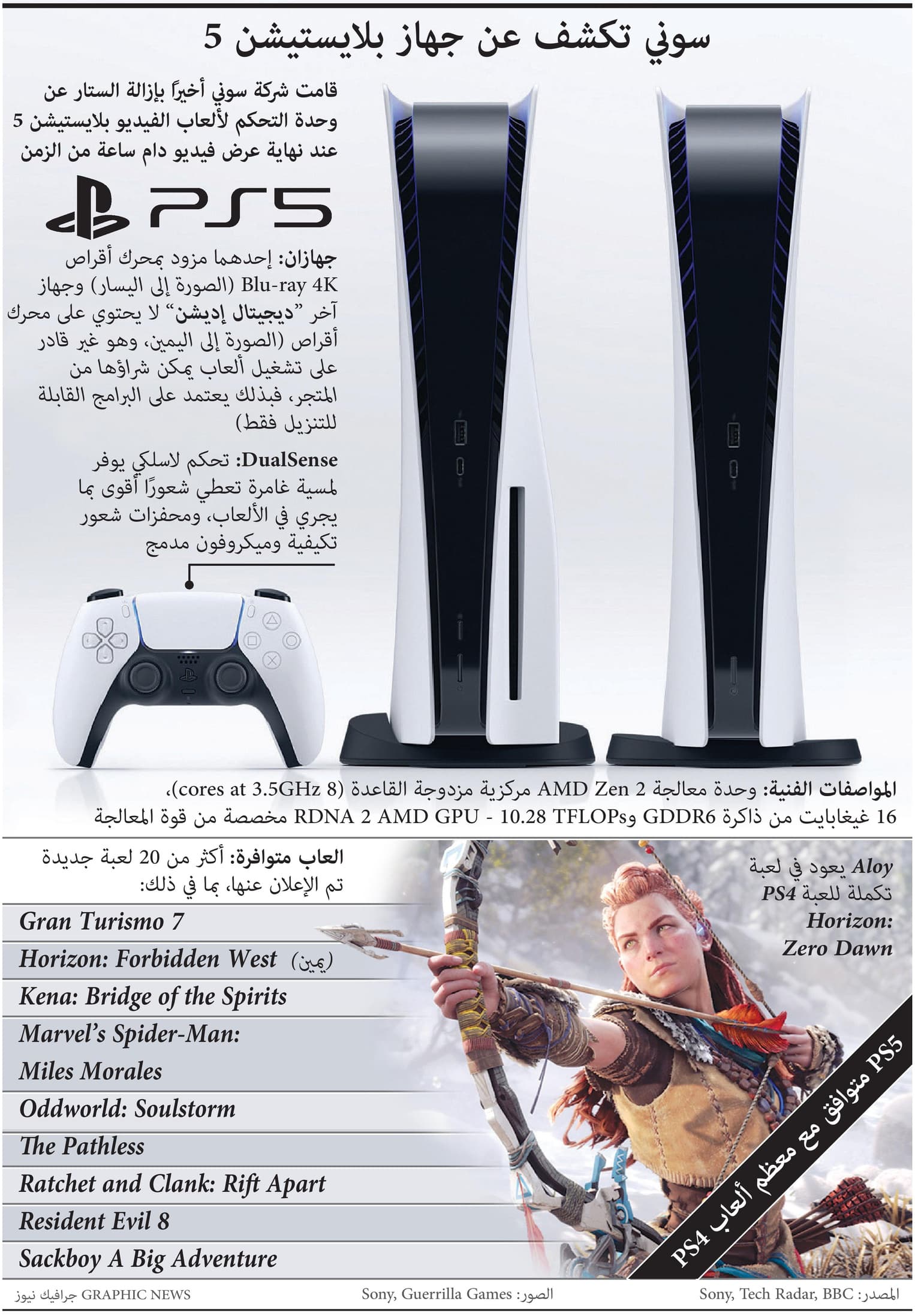 سوني تكشف عن جهاز بلايستيشن 5