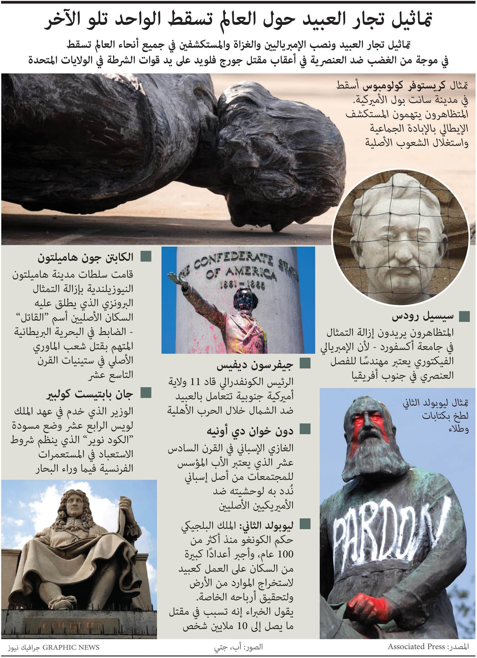 بعد مقتل فلويد.. تماثيل تجار العبيد والغزاة المستكشفين تسقط حول العالم