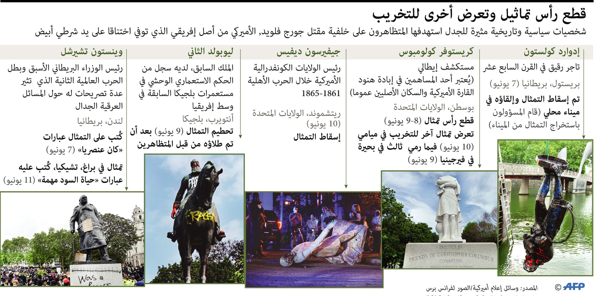 قطع رأس تماثيل وتعرض آخرى للتخريب