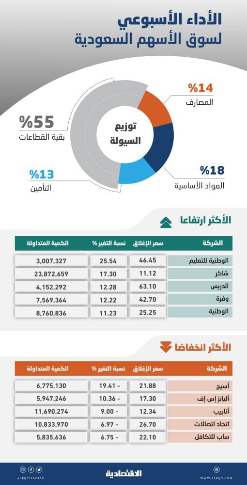 سواريز .. من التهور إلى الاتزان