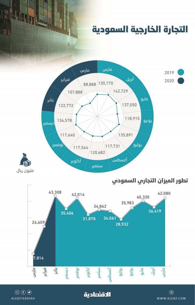 سعر الخام العماني يرتفع إلى 74.41 دولار للبرميل في يوليو