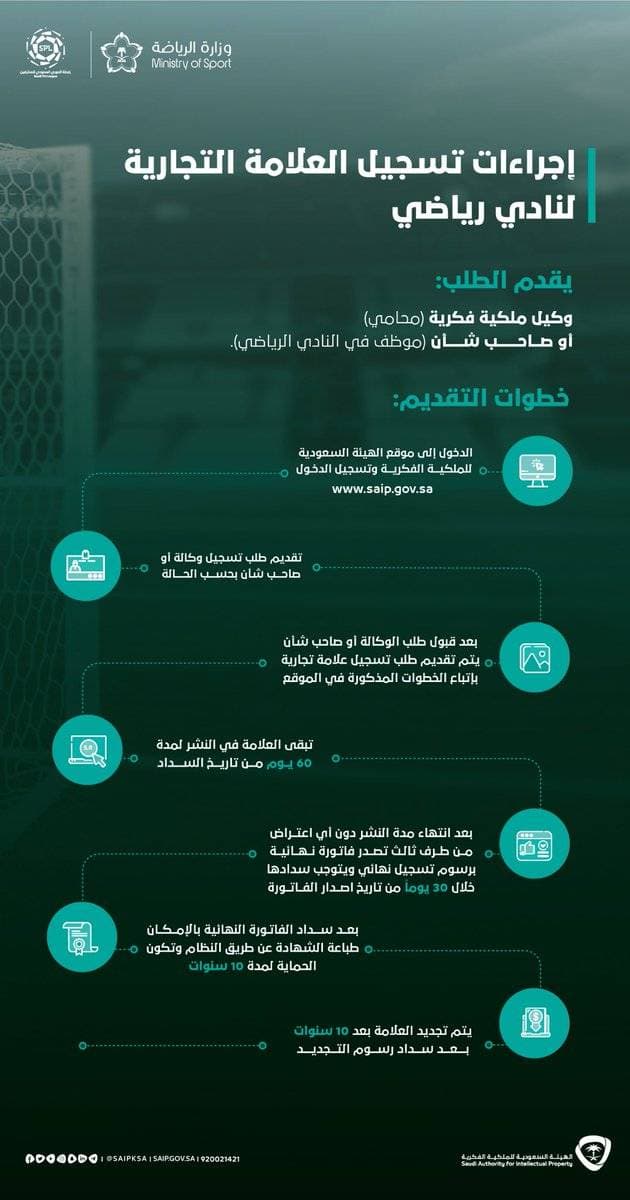المجلس الأعلى للإعلام في مصر ينوه بالخطوات التي اتخذتها المملكة لمكافحة القرصنة ويرفض ادعاءات قطر