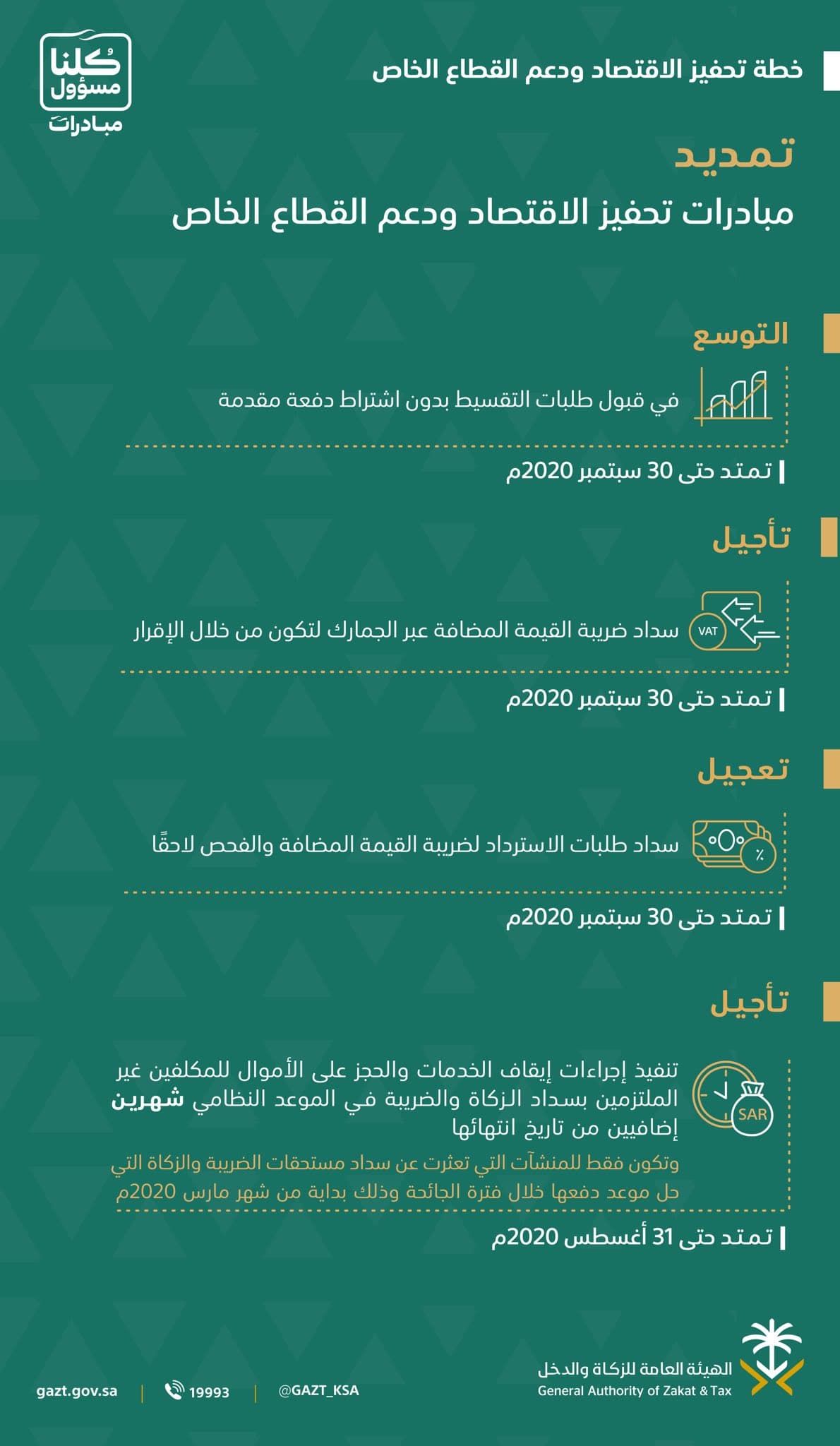  "الزكاة والدخل": تمديد 4 مبادرات لتحفيز الاقتصاد ودعم القطاع الخاص  