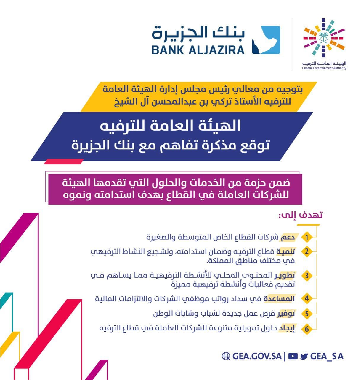 بهدف إيجاد حلول تمويلية متنوعة للشركات العاملة في القطاع.. "الترفيه" توقع مذكرة تفاهم مع بنك الجزيرة