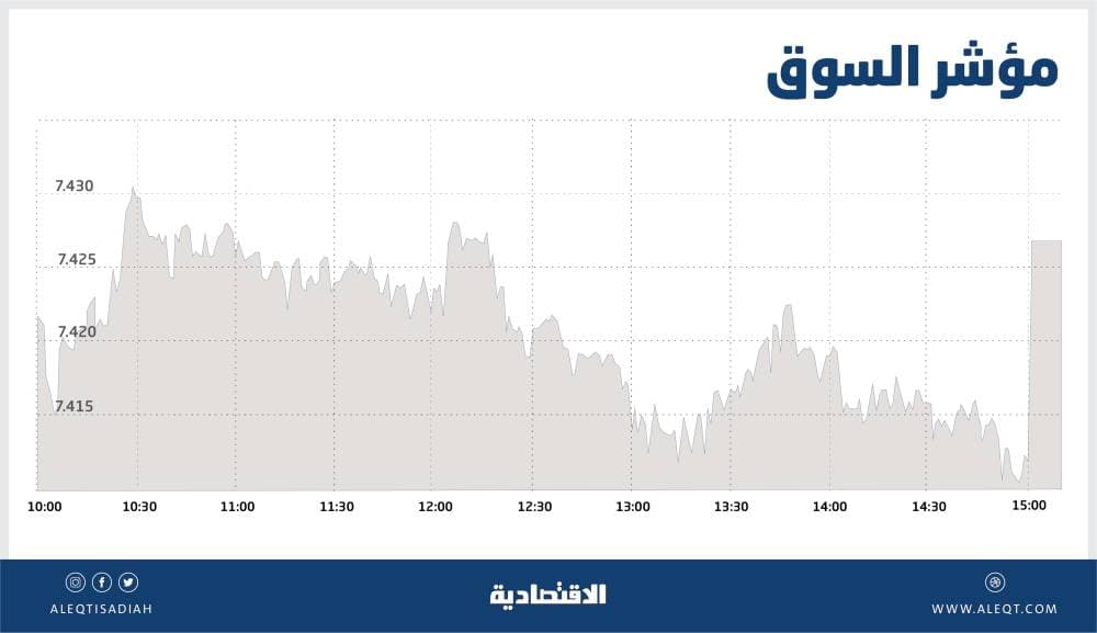 8.4 مليار ريال أرباح 29 شركة مدرجة في الربع الثاني .. وثبات السوق رغم التذبذب