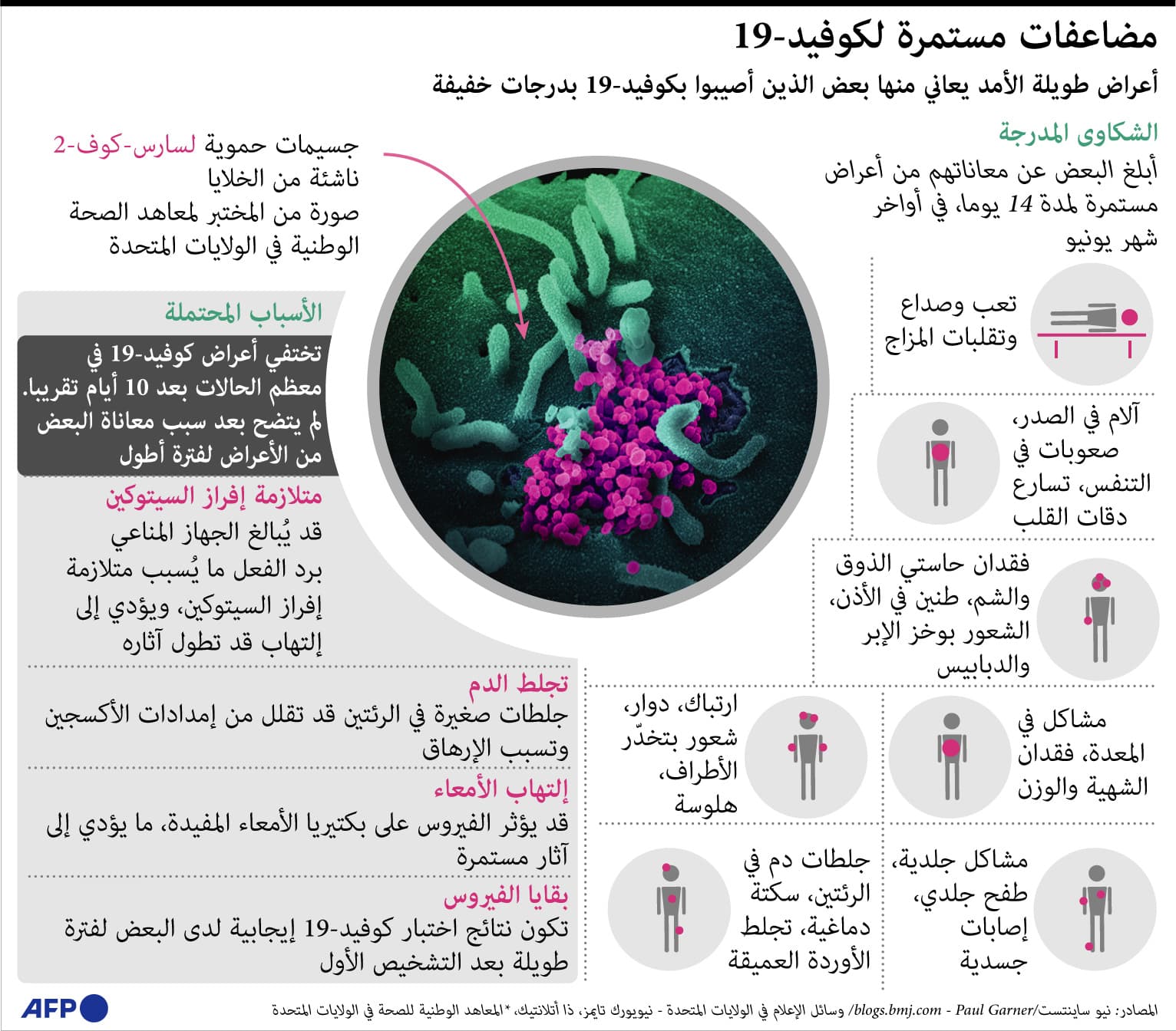  أعراض طويلة الأمد يعاني منها بعض الذين أصيبوا بكورونا بدرجات خفيفة