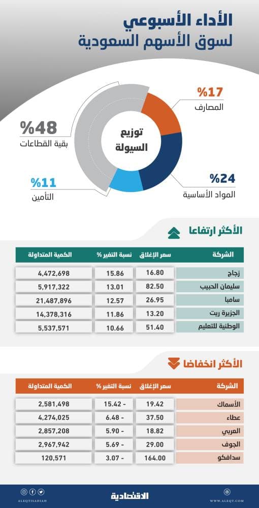 نمو مبيعات السيارات في الاتحاد الأوروبي بنسبة 5.2 %