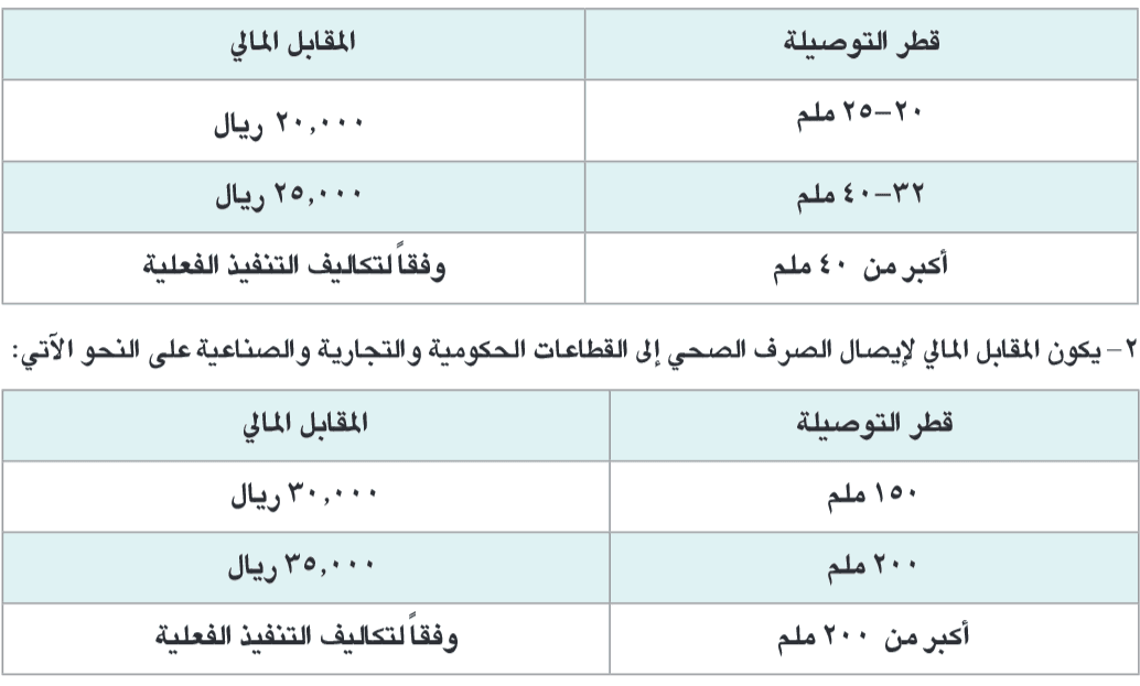 إقرار المقابل المالي لإيصال المياه للقطاعات الحكومية والتجارية والصناعية