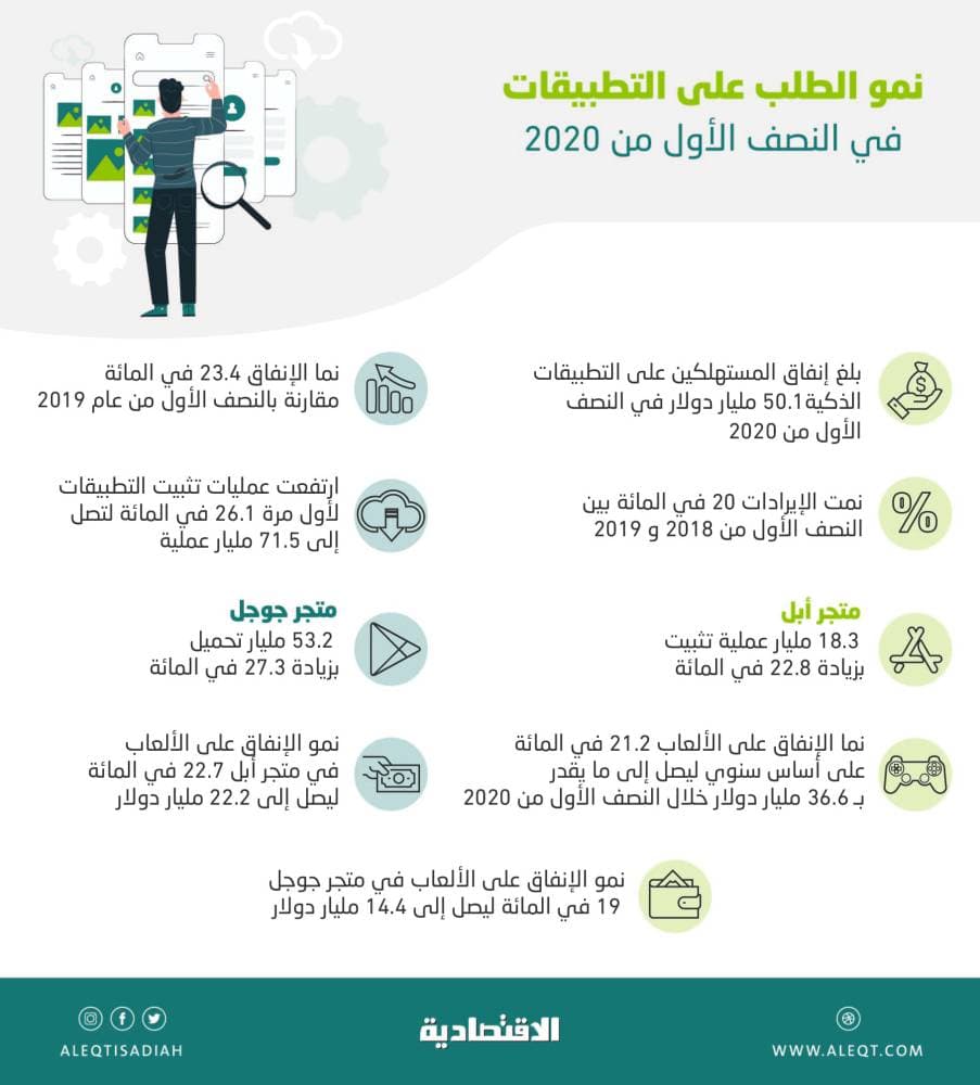 "ساما" : وثيقة التأمين الجديدة تغطي سائق المركبة المؤمن عليها البالغ عمره 18 عام وما فوق 