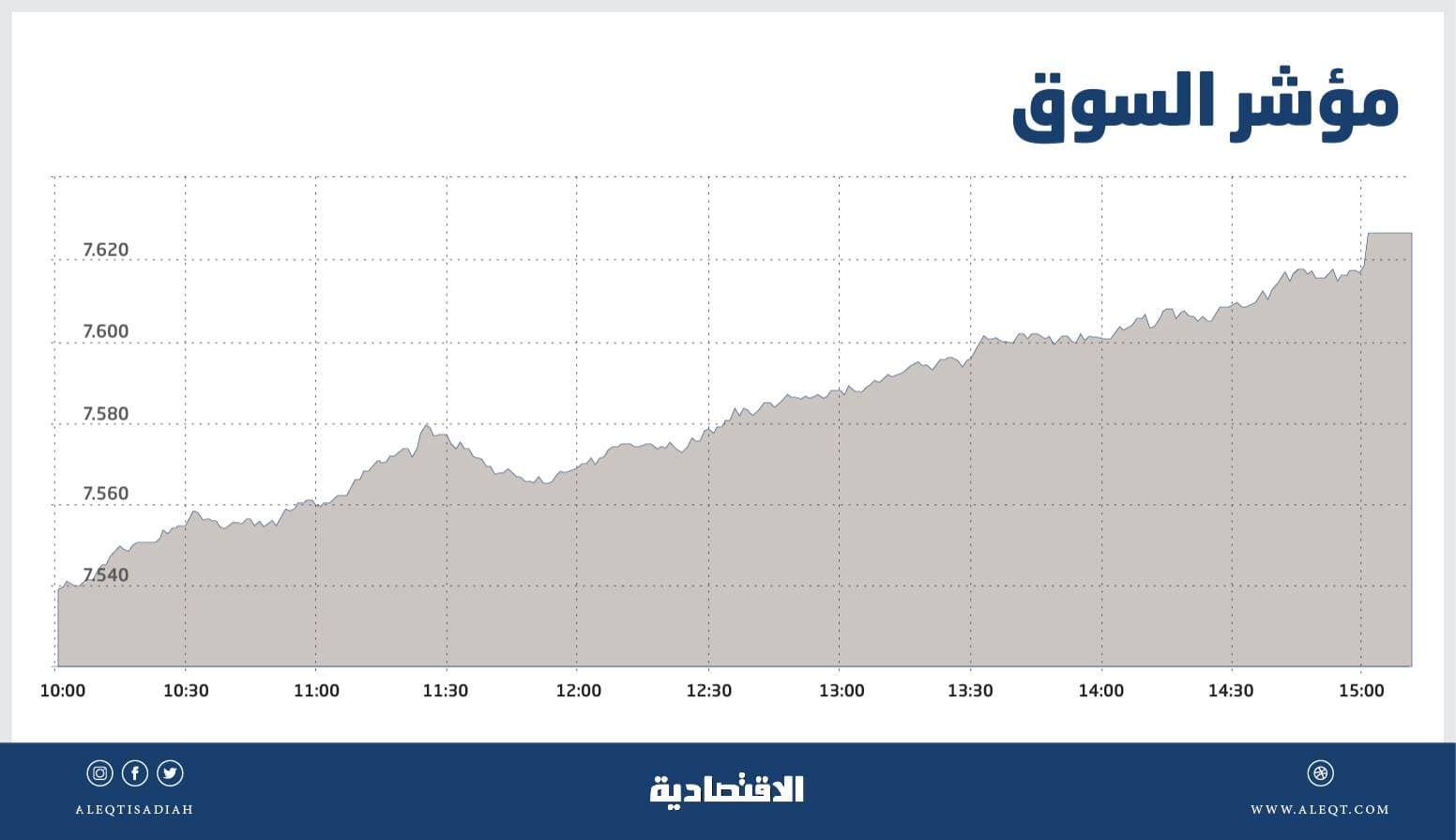 هواوي تعتزم طرح هاتف ذكي بشاشة قابلة للطي خلال عام