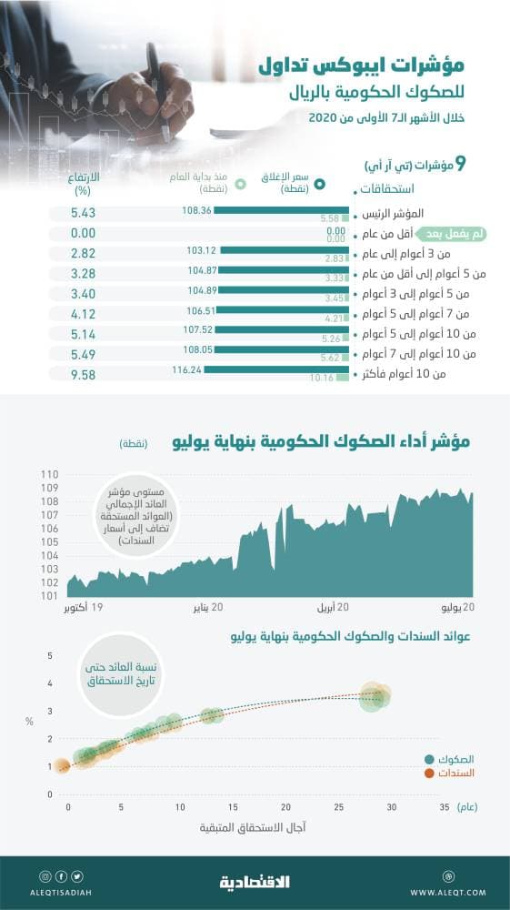 استكشف المدن بأنفك .. باحثة عالمية تنظم
جولات سياحية لحاسة الشم