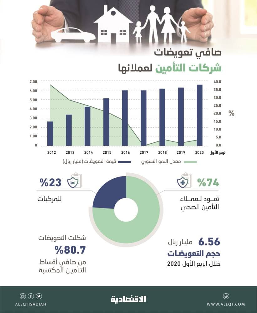 إطلاق اسم زايد على كأس العرب