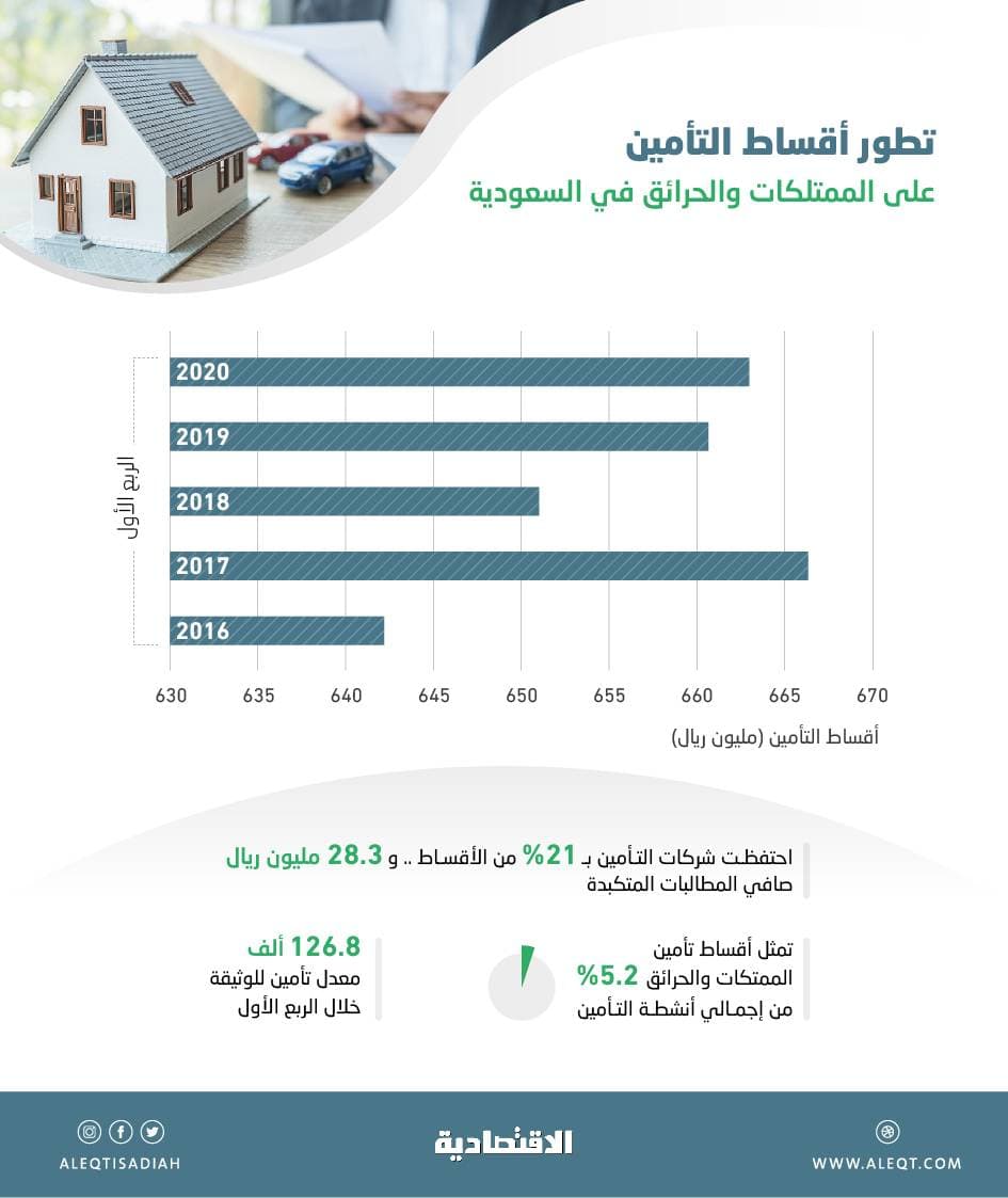  286.4 مليار ريال استثمارات المصارف المحلية في السندات الحكومية .. الأعلى على الإطلاق 
