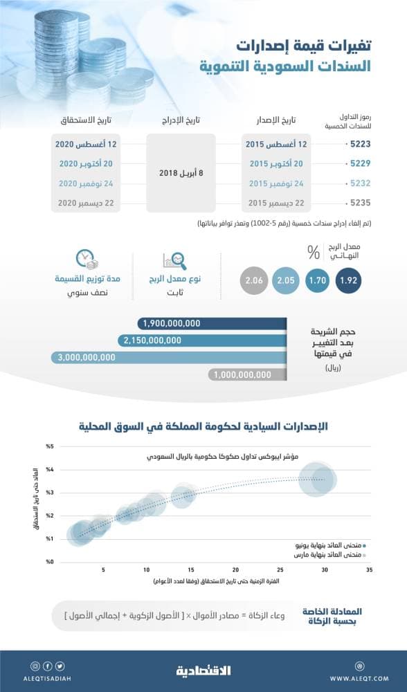 «استثمر في التعليم» ورشة عمل لاستعراض مميزات الاستثمار في المملكة