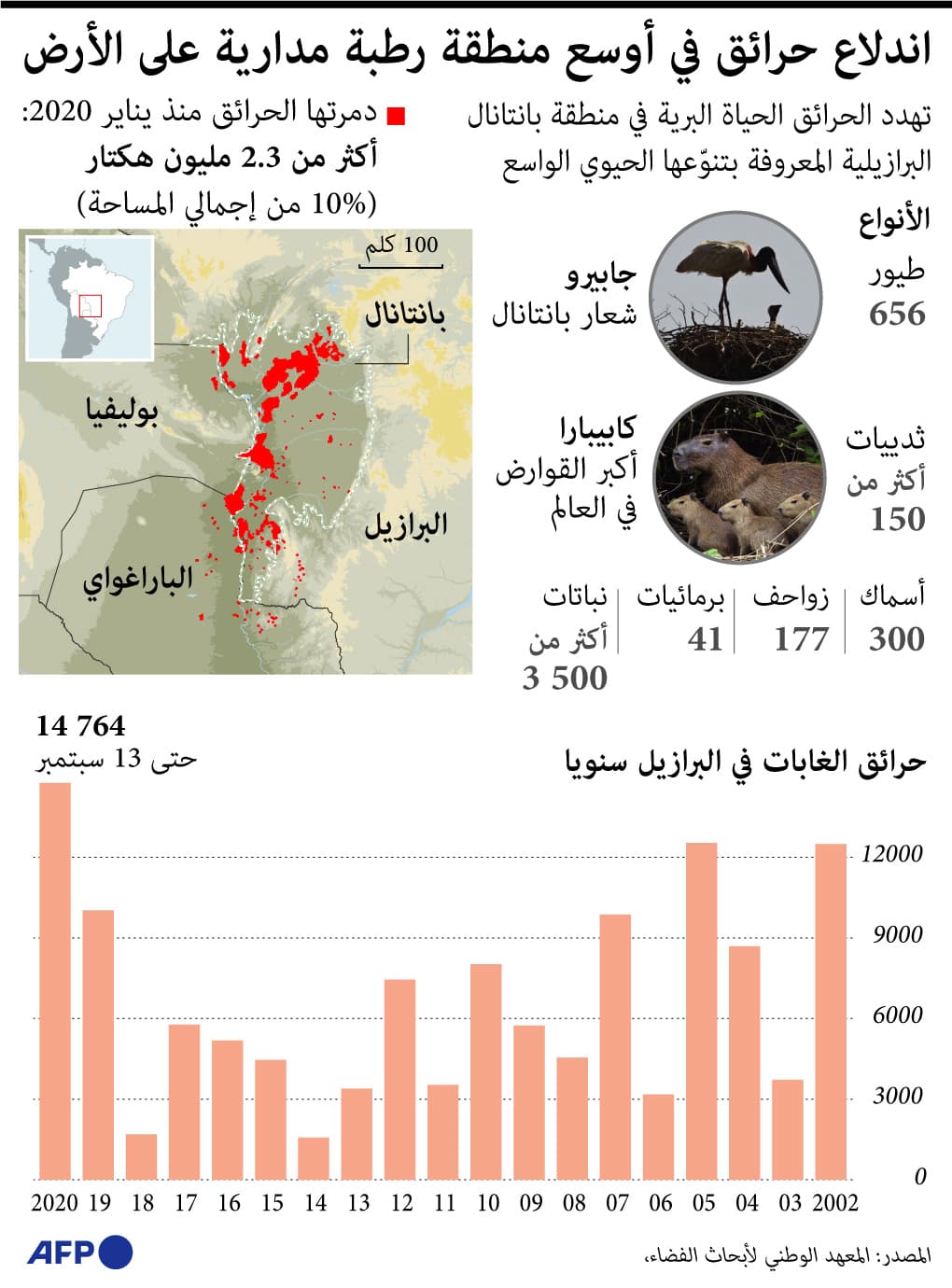 حرائق الغابات الكبرى على مدى الـ 30 سنة الماضية
