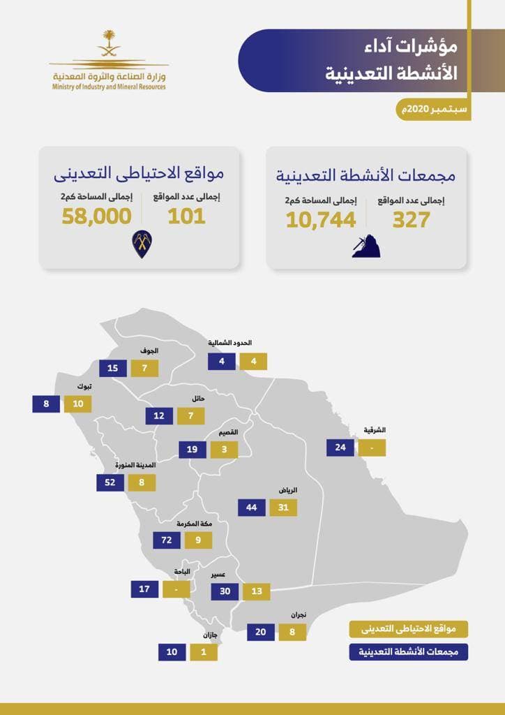 "‪الصناعة" لـ"الاقتصادية": 327 مجمعا لأنشطة تعدينية في السعودية على 10.7 ألف كيلو متر مربع