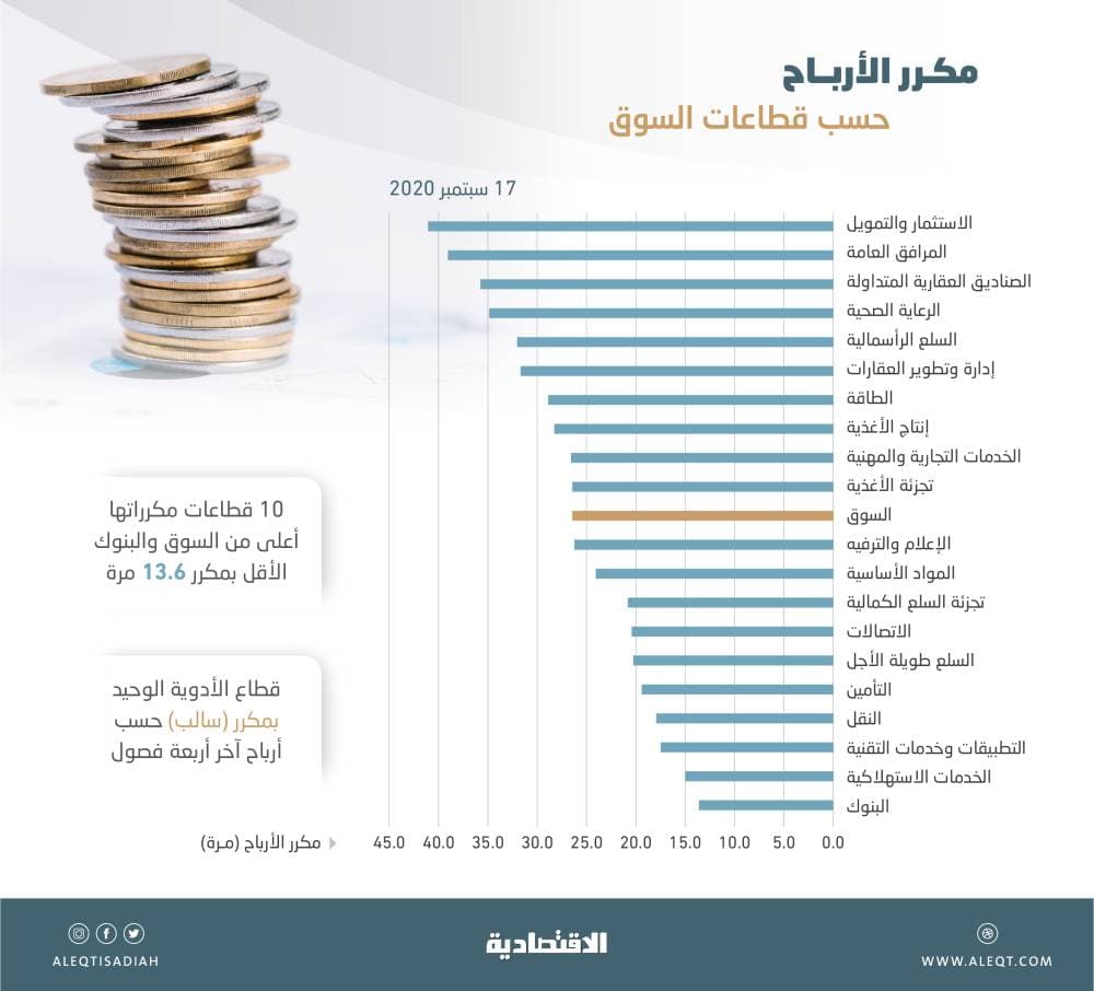 مصرف الراجحي يطلق أول منصة «واتساب أعمال» موثقة بالمملكة