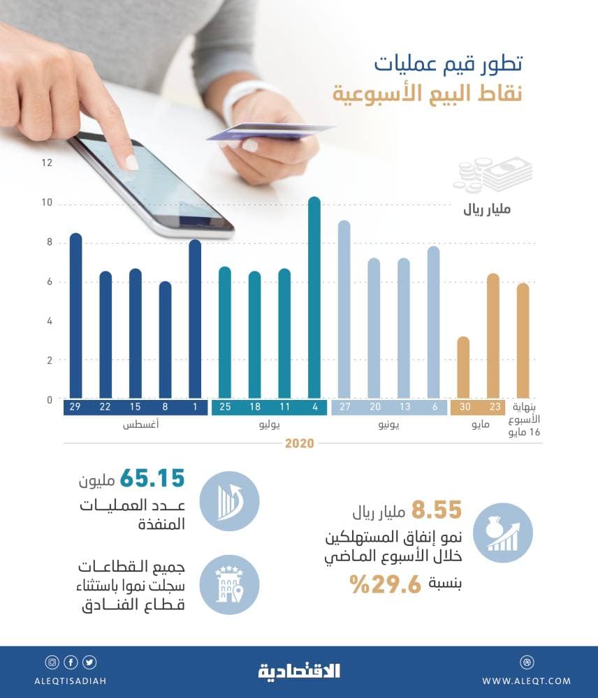150 متحدثا دوليا و17 مؤسسة عالمية في مبادرة مستقبل الاستثمار الأسبوع المقبل