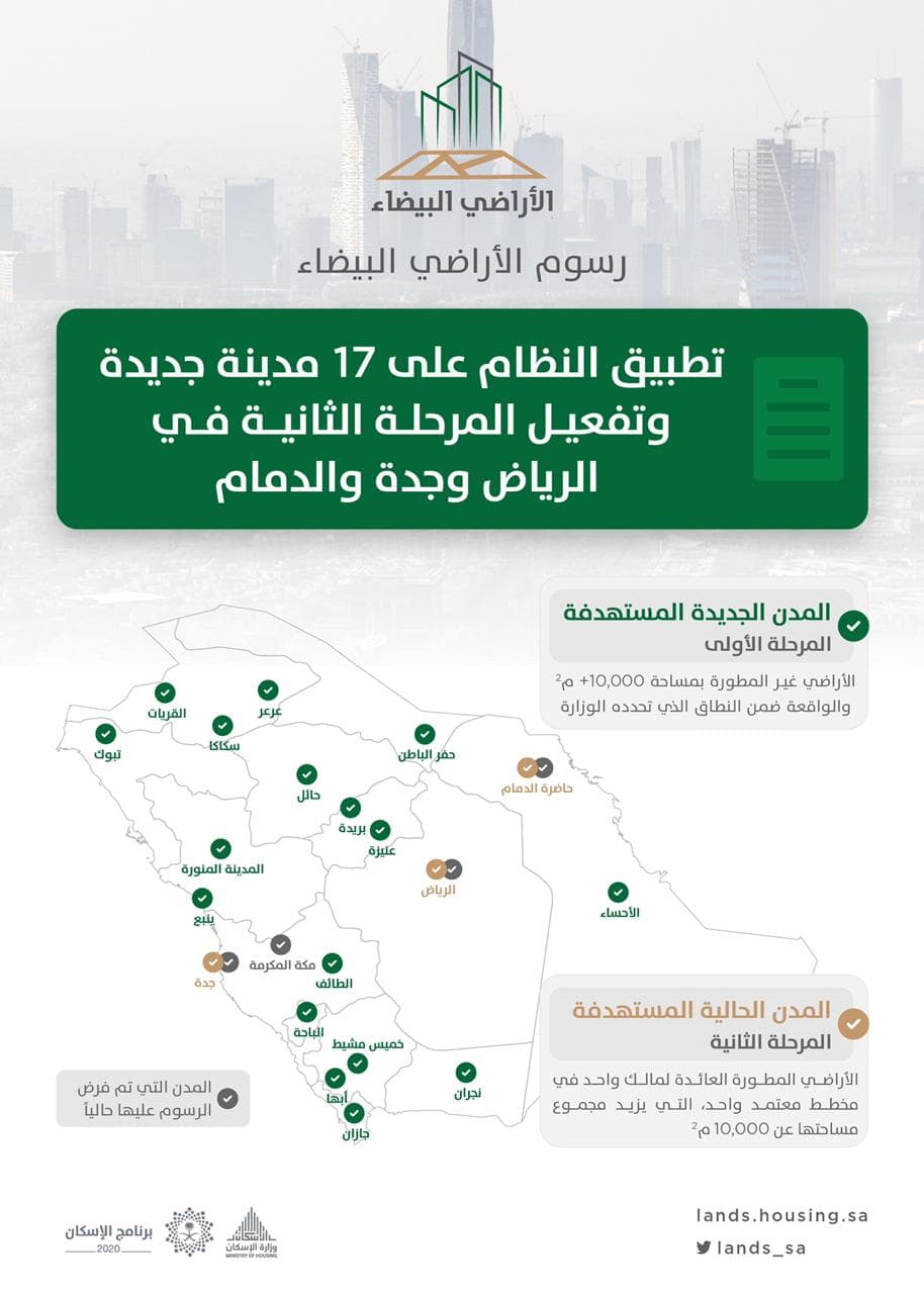استكمال إجراءات تطبيق رسوم الأراضي البيضاء في 17 مدينة جديدة 