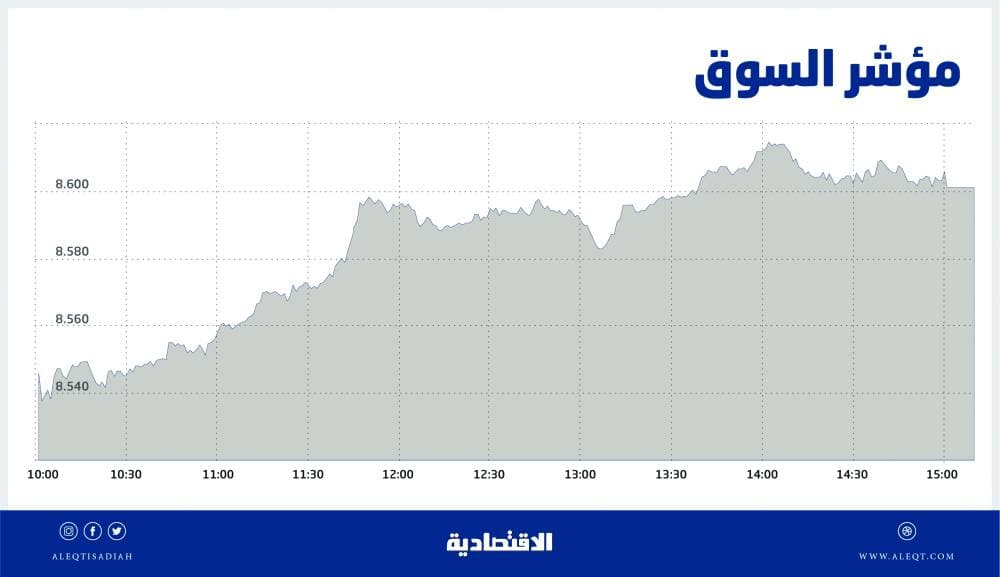 الأسهم السعودية تتجاوز مستوى 8600 نقطة .. ارتفعت للجلسة الرابعة بدعم «القيادية»