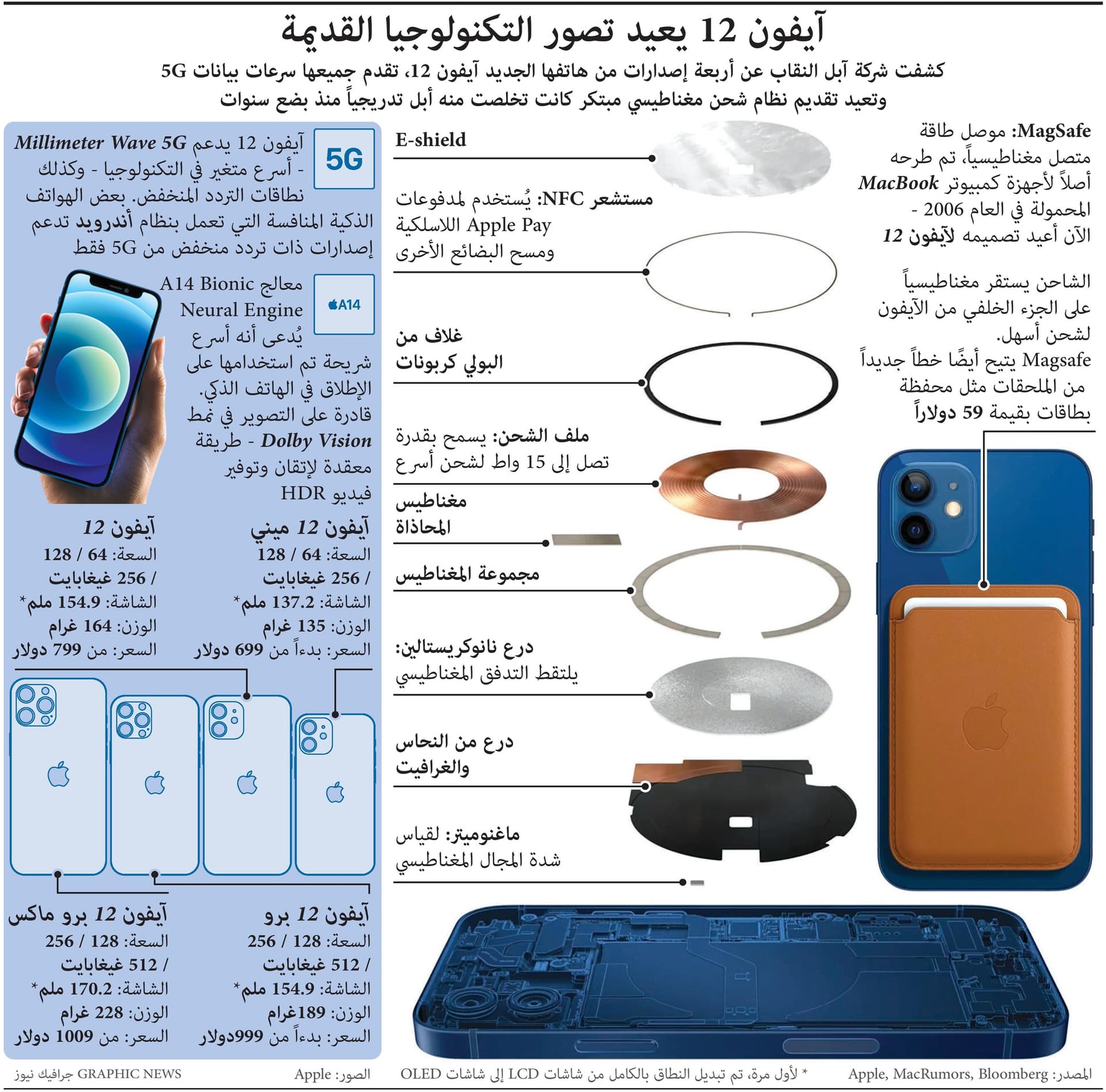 آيفون 12 يعيد تصور التكنولوجيا القديمة