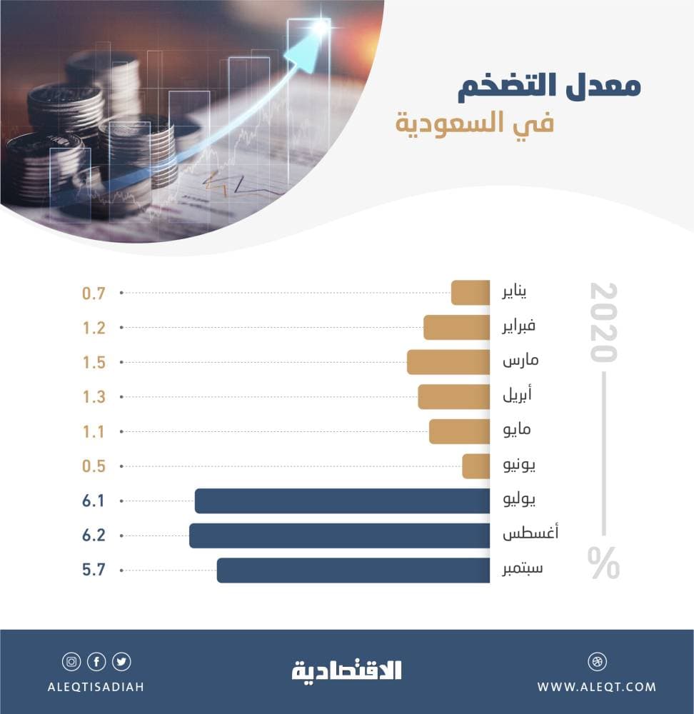 توقيع اتفاقية لجدولة ديون الصندوق السعودي للتنمية على الأردن بقيمة 114 مليون دولار