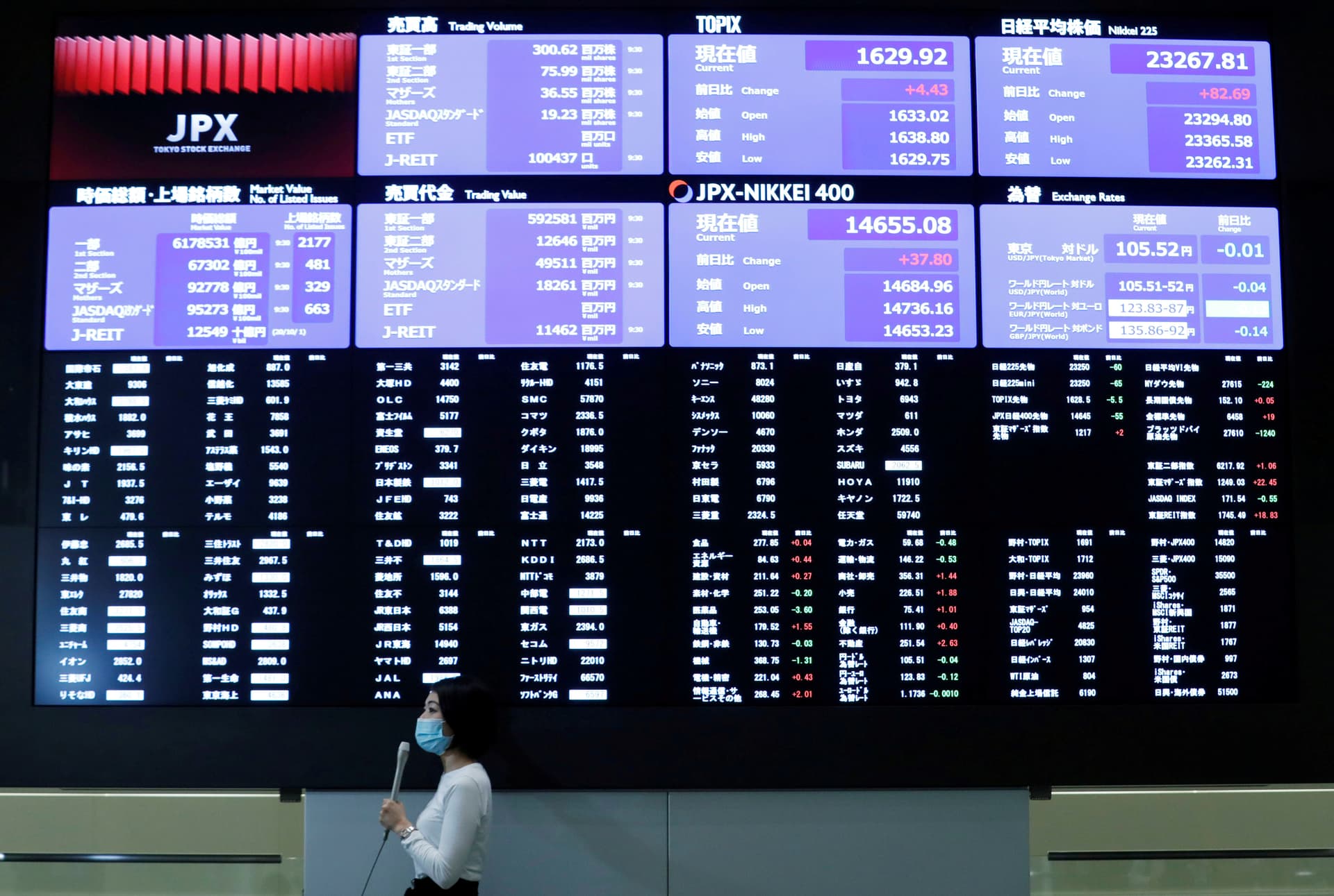 أسهم اليابان تشهد تدفقا كبيرا للأموال وأسوأ نزوح من نظيرتها الأوروبية في 13 أسبوع