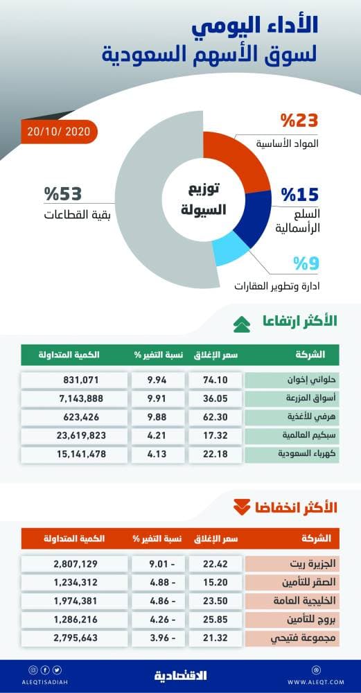"د. سليمان الحبيب" يحقق ثلاثة اعتمادات عالمية من مؤسسة SRC الأمريكية في جراحات التجميل والسمنة والتخدير