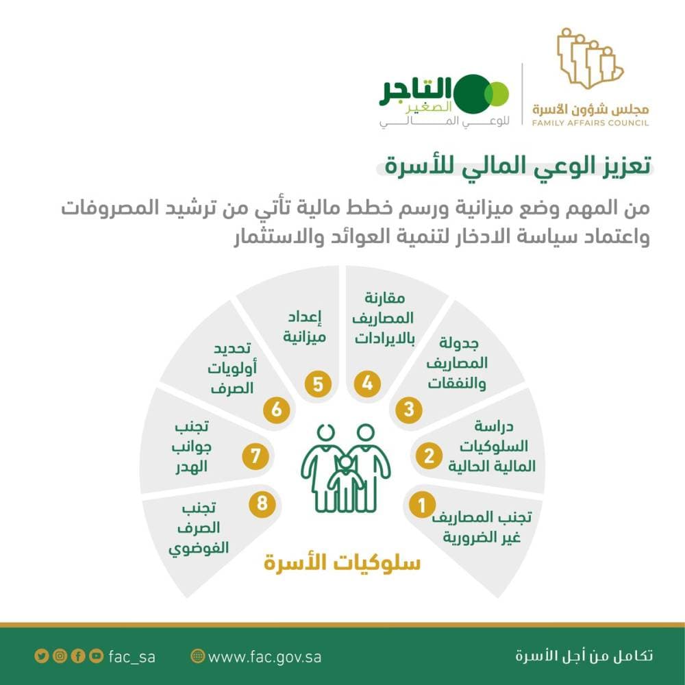 «شؤون الأسرة»: تعزيز الوعي المالي لأفراد العائلة يسهم في استقرارها