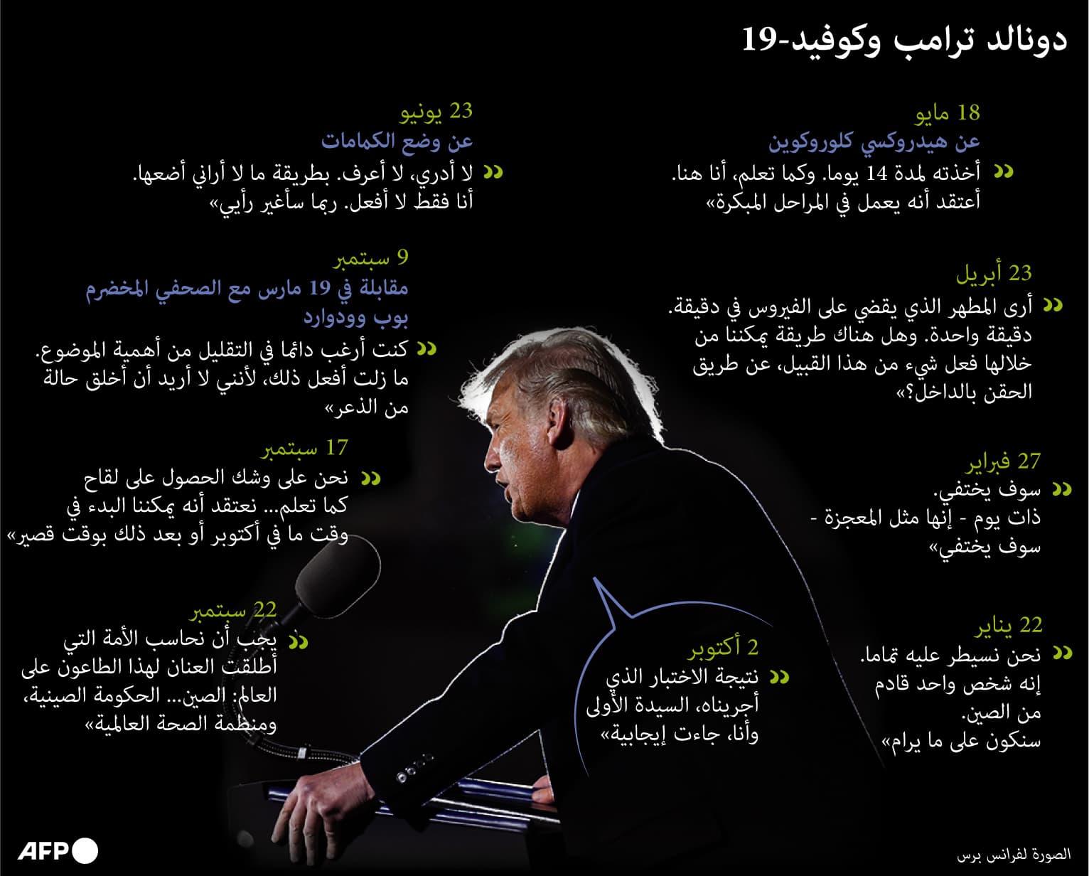 ترمب وكورونا.. من الإنكار إلى الإصابة