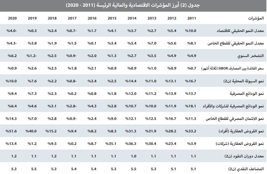انخفاض سنوي لنشاط السوق العقارية خلال سبتمبر 34.3 % إلى 11.7 مليار ريال
