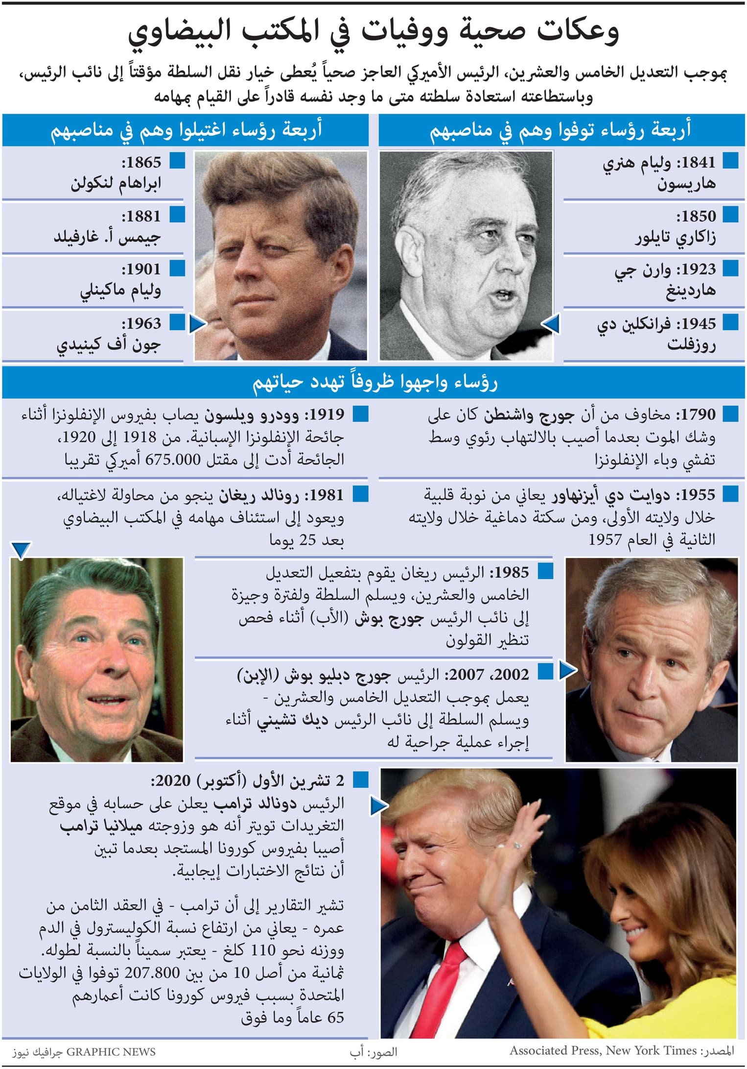 وعكات المكتب البيضاوي