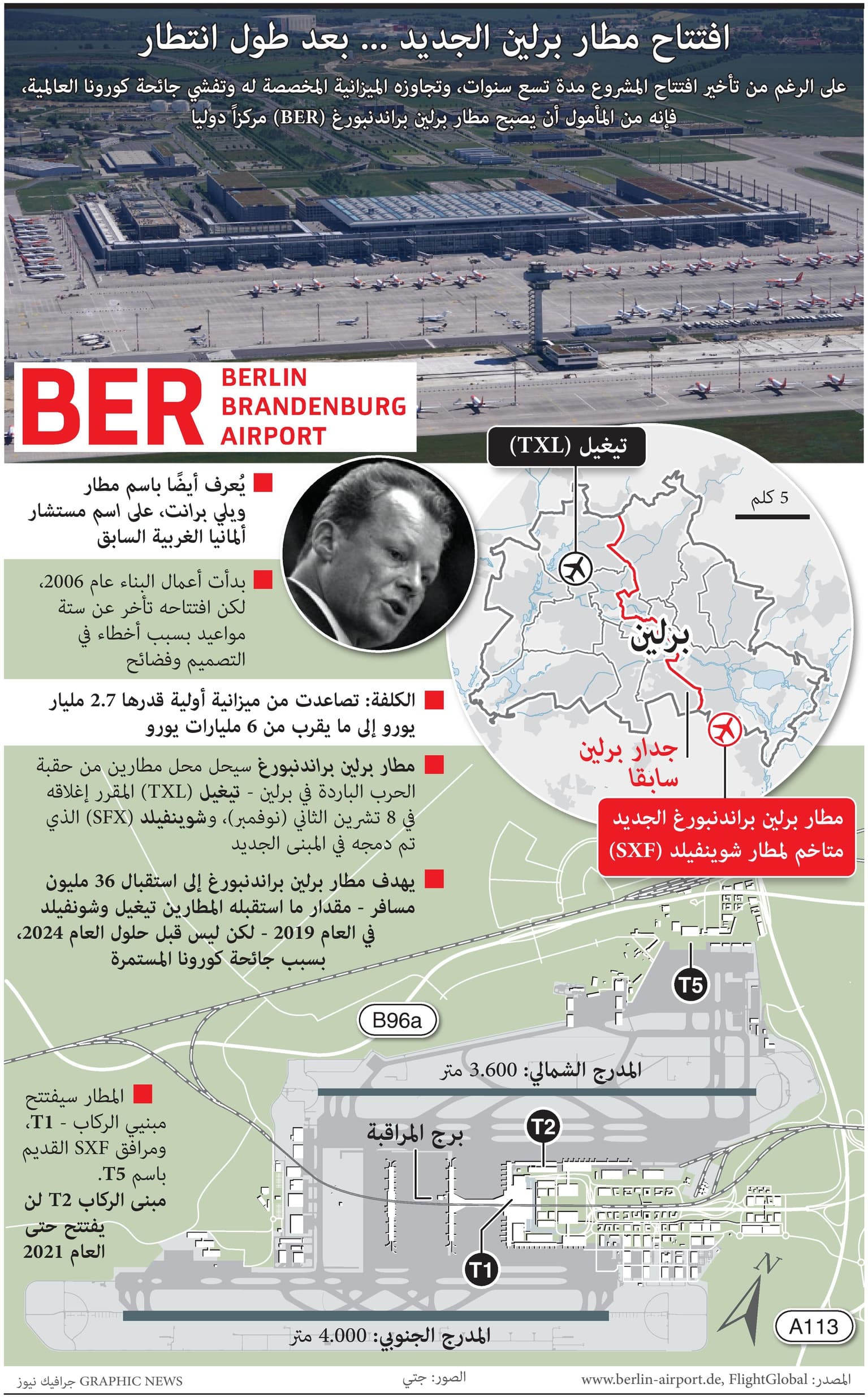 مطار برلين الجديد.. تأخير كبير وميزانية مضاعفه