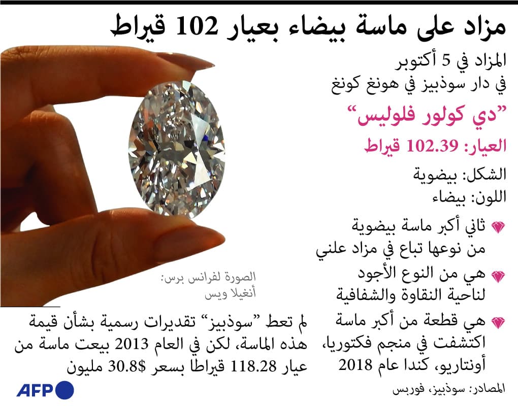  مزاد على ماسة بيضاء عيار 102 قيراط في هونغ كونغ