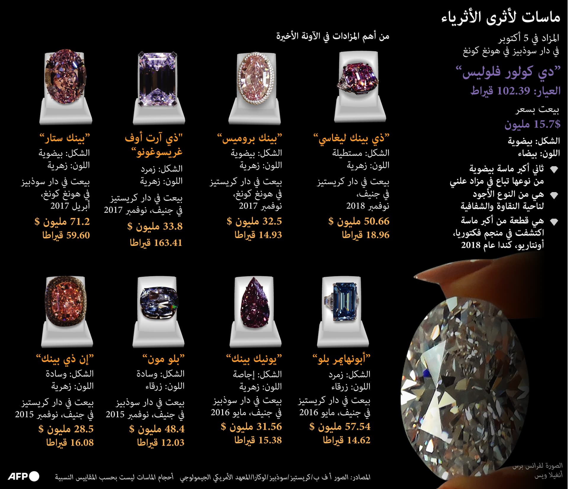 تعرف على ماسات أثرى الأثرياء