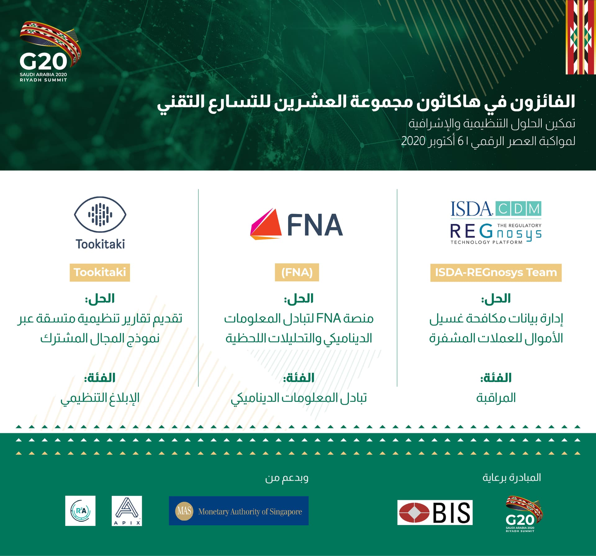 3 حلول تقنية تقود مطوريها للفوز في هاكاثون "مجموعة العشرين" للتسارع التقني
