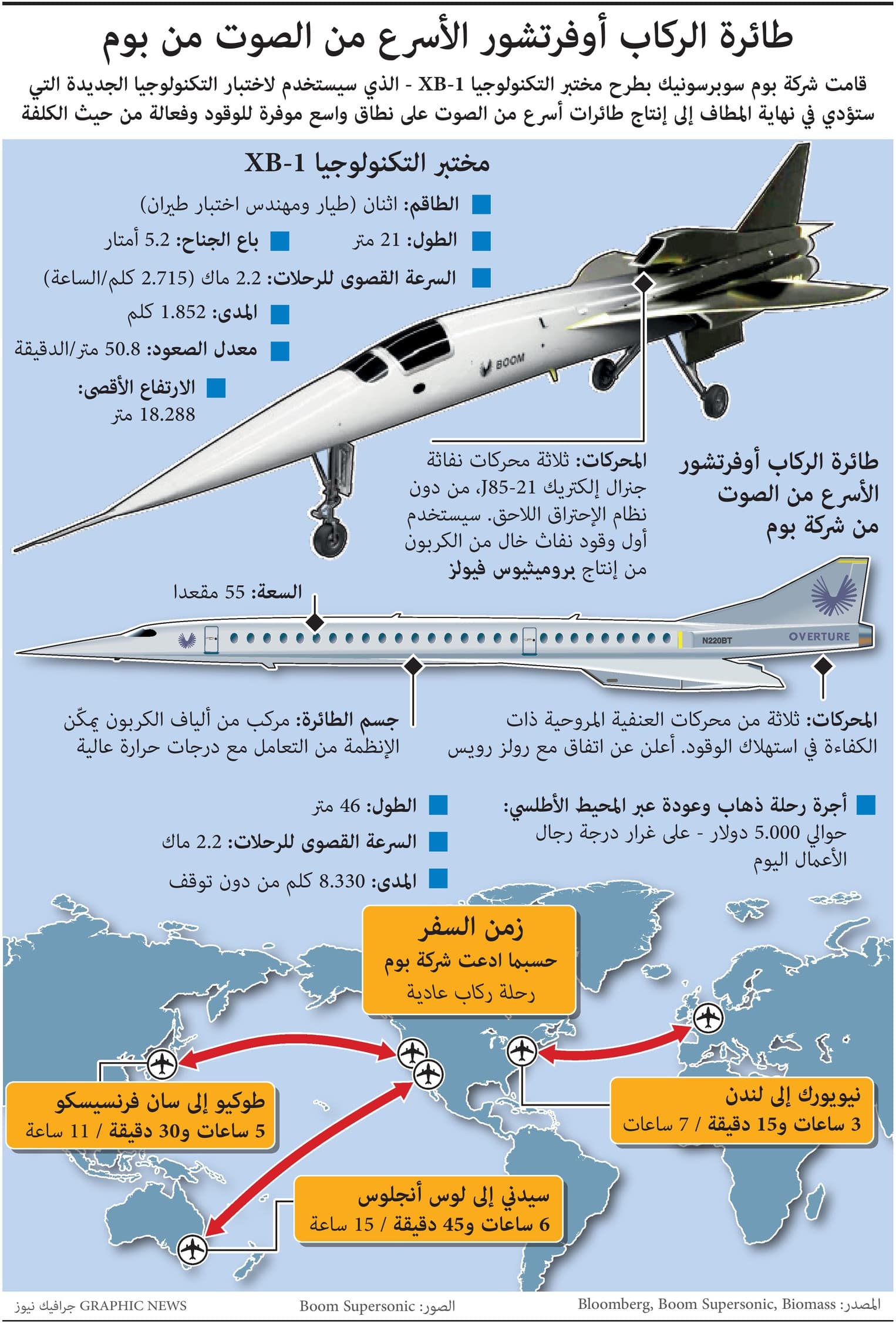 طائرة الركاب أوفرتشور الأسرع من الصوت من "بوم"