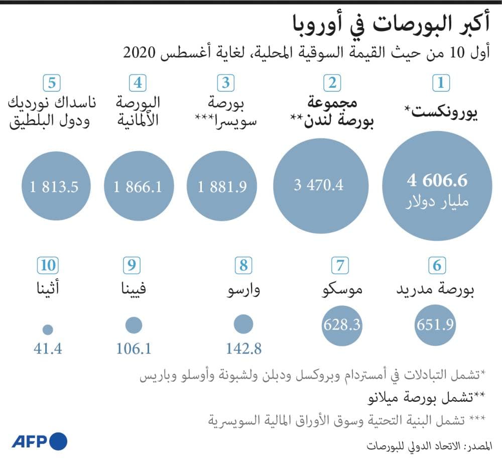  الخزانة الأمريكية تؤجل تطبيق العقوبات على ثلاث شركات روسية