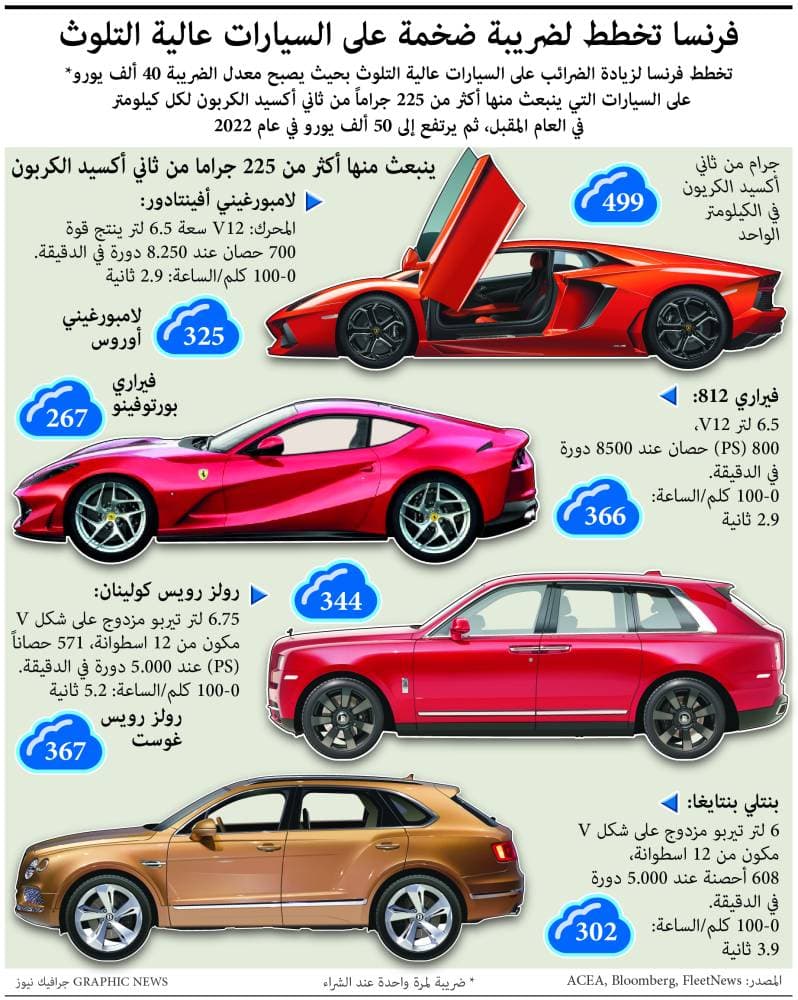 تفاؤل في أسواق النفط بعد نجاح اجتماع كبار المنتجين