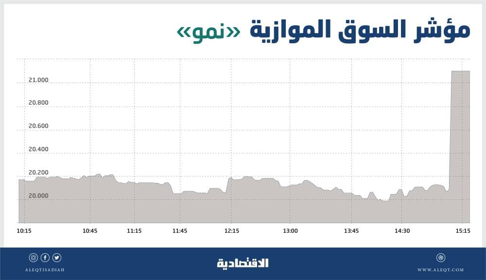 وافدون هاربون من «التوطين» يزاحمون السعوديين على التجارة الموسمية