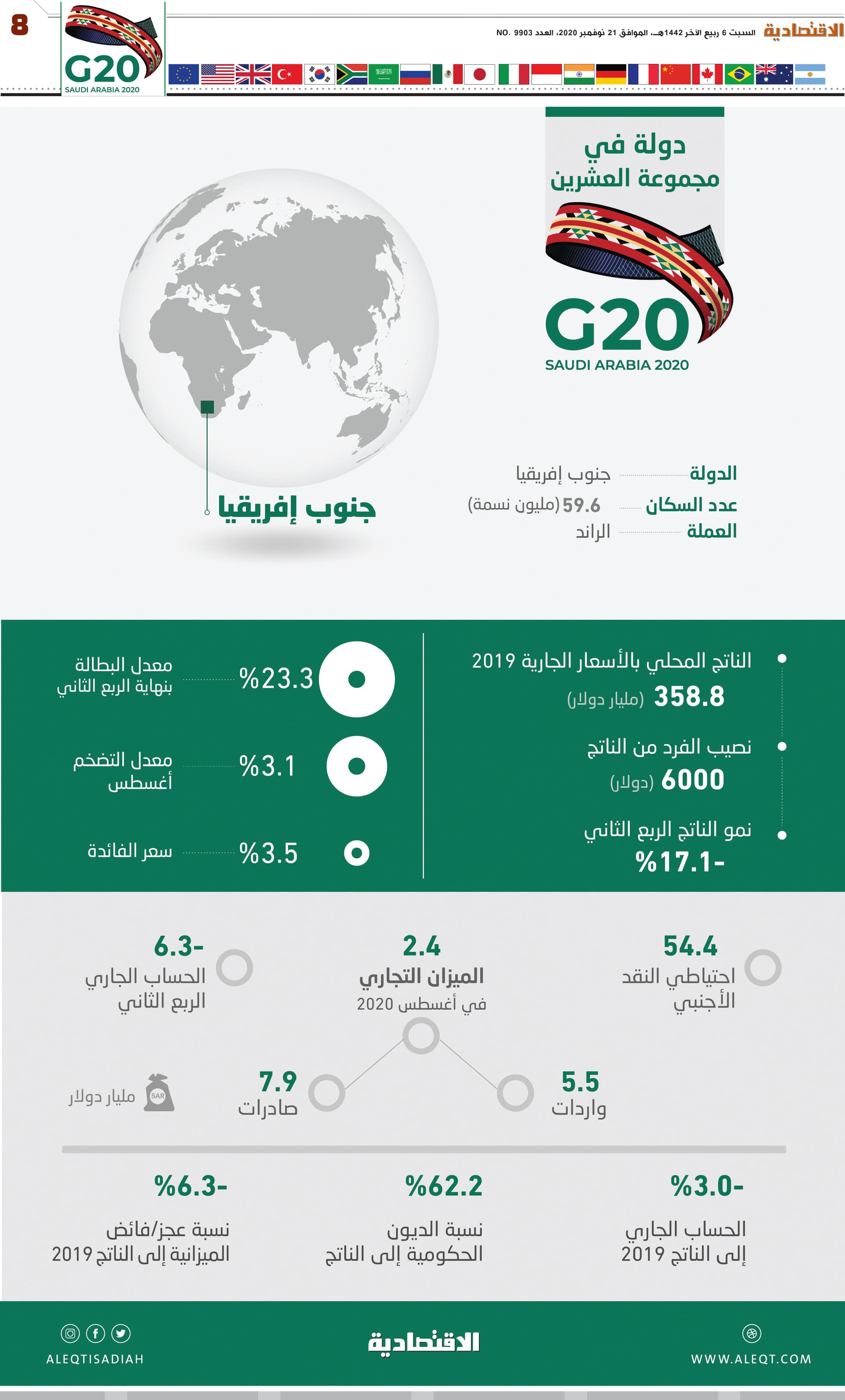 دولة في G20 .. جنوب إفريقيا