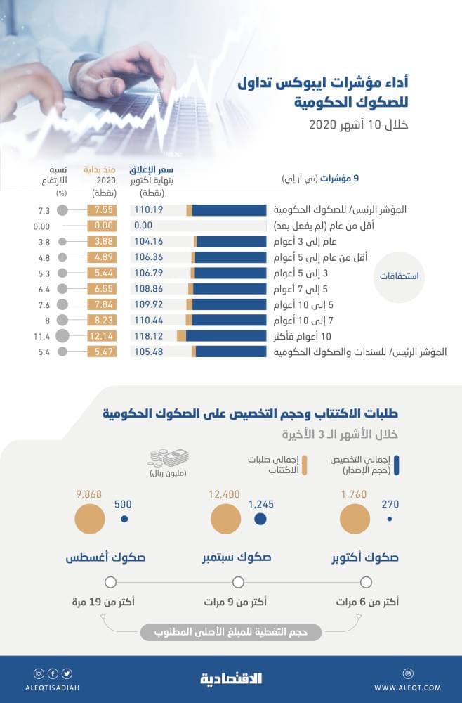 الشركة السعودية لتمويل المساكن تدعم مستفيدي 
برنامج «سكني» عبر منصة «سكني إكسبو»
