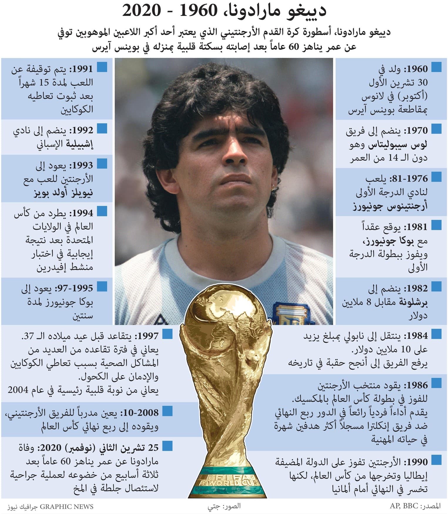 مارادونا .. تاريخا لا ينسى