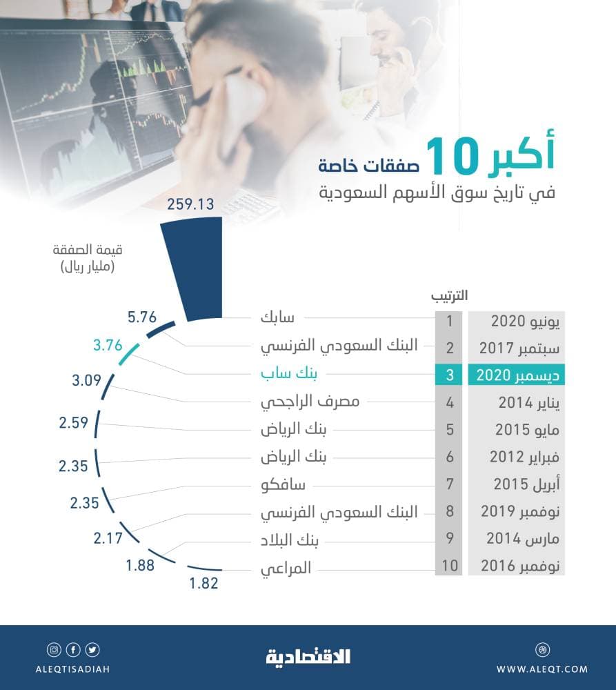 مالباس.. مرشح من قاع وول ستريت إلى رأس بنك العالم