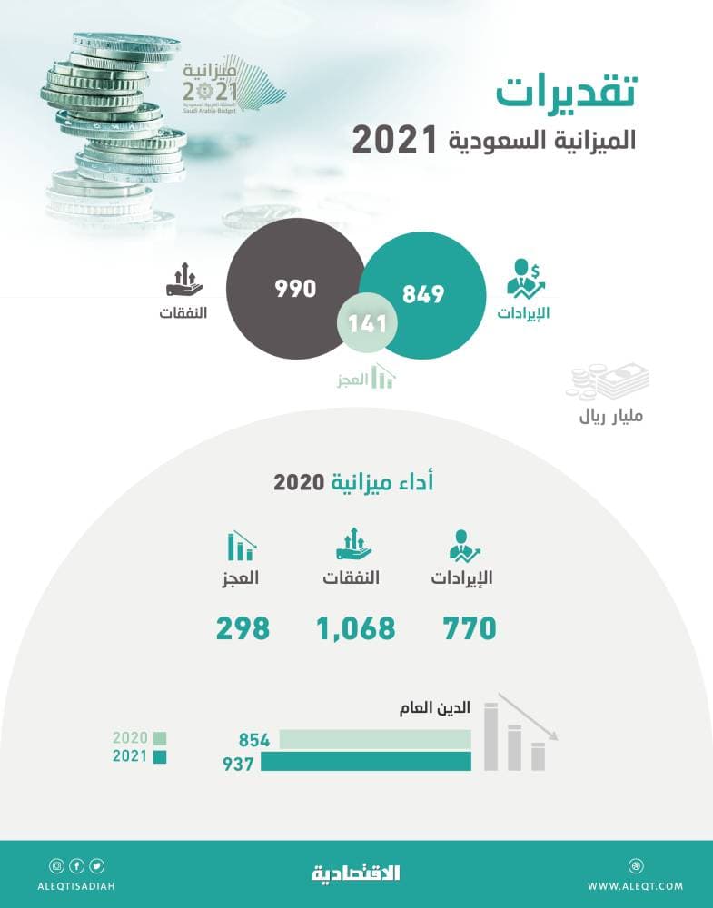 "السياحة" تطلق عددا من البرامج التأهيلية للمرشدين المتحدثين بلغات أجنبية