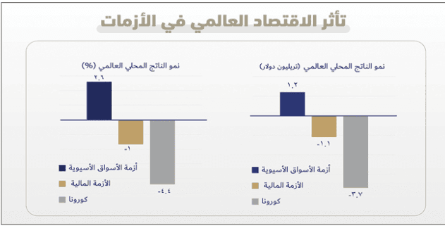 وزير الطاقة: السعودية قامت بعمل جبار .. سعر البرميل كان 19 دولارا في أبريل واليوم 51 دولارا