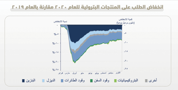 وزير الطاقة: السعودية قامت بعمل جبار .. سعر البرميل كان 19 دولارا في أبريل واليوم 51 دولارا