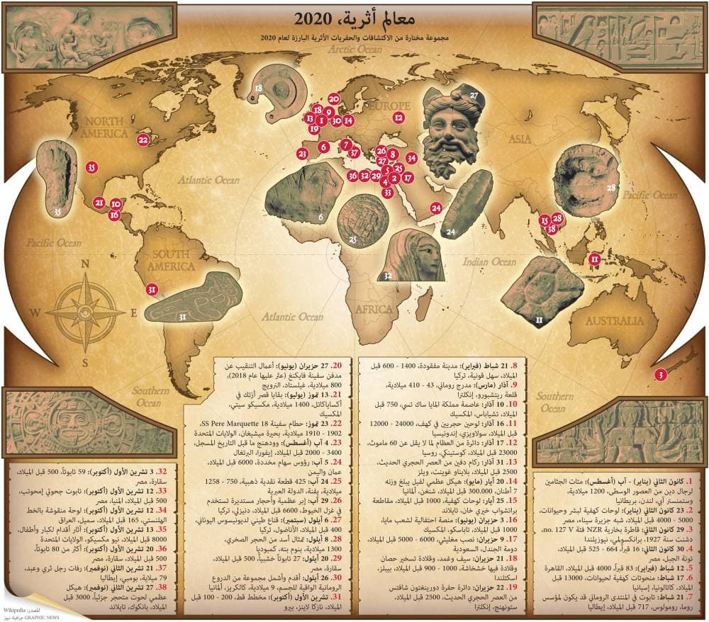 .. ويستعرض  مع رئيس «ريلاينس» الاستثمار في البترول والغاز بالهند