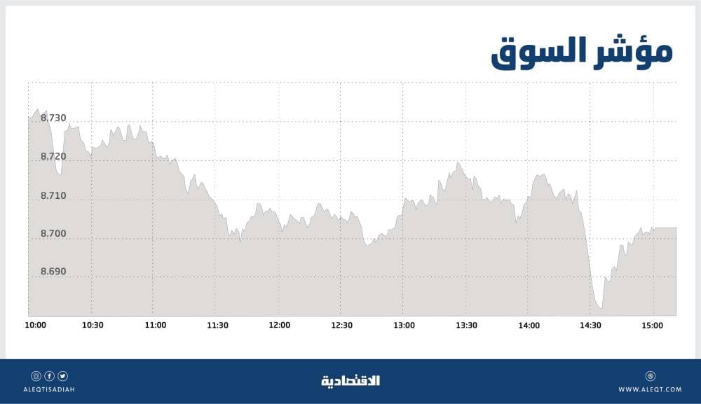 "الرياض ريت" تستحوذ على عقار في العاصمة بقيمة 65 مليون ريال