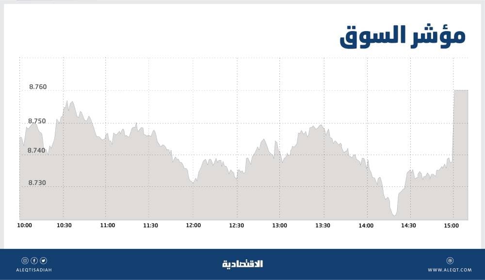 الأسهم السعودية .. التداول بمكررات مرتفعة يحتاج إلى نمو عال في ربحية الشركات